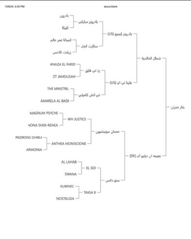 ♦️بتار ال حجران مهر خط جمال🔥♦️